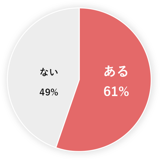 円グラフ